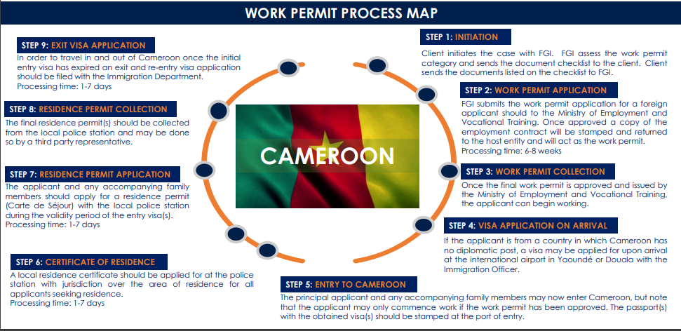 Work Permit in Cameroon